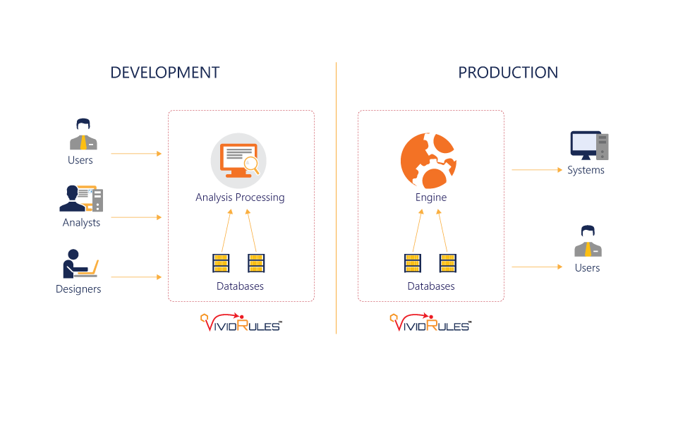 Vividia-implementation test