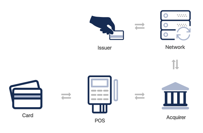 atm acquiring software
