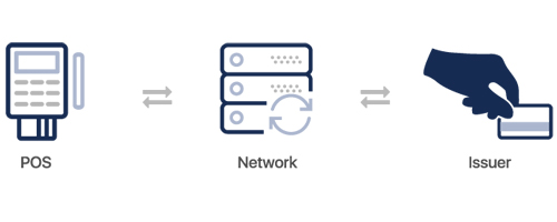 atm acquiring software